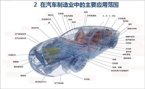 深度解讀：3D打印技術在汽車產(chǎn)業(yè)的應用